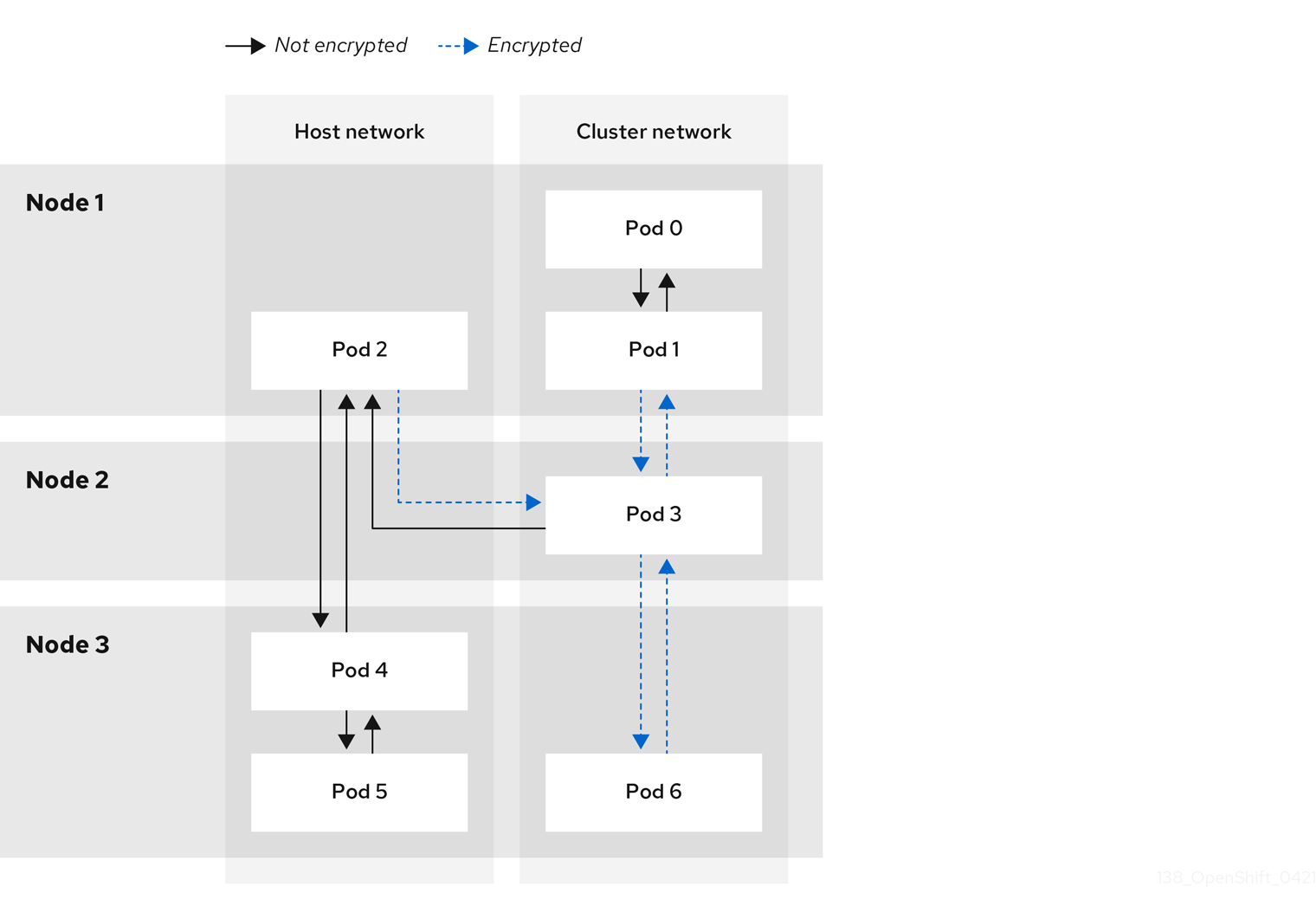 ipsec architecture